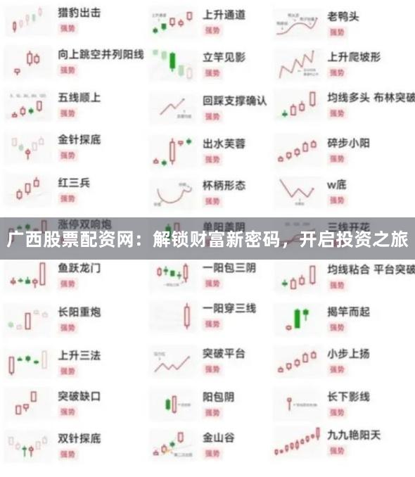 广西股票配资网：解锁财富新密码，开启投资之旅